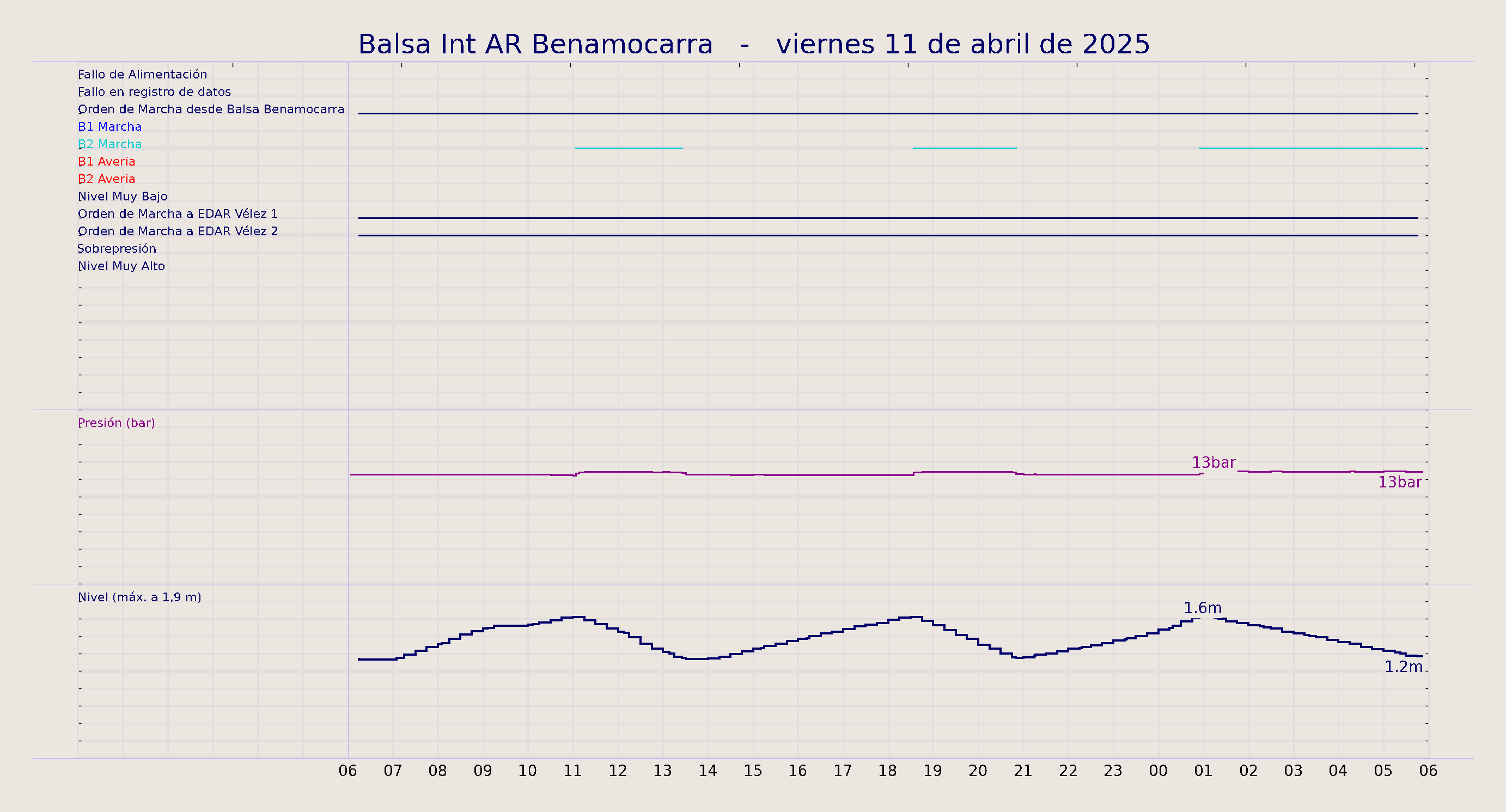../../imagenes/vid/2025/Balsa Int AR Benamocarra/2025-04-11 Balsa Int AR Benamocarra.png